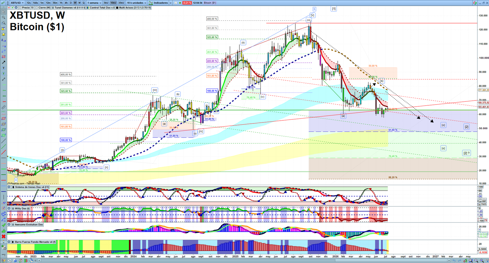 Bitcoin weekly technical analysis chart reviewing price action, trend context and crypto market structure